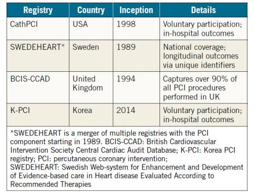 Table 1. Selected national PCI registries.