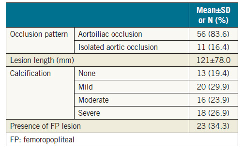 Table 2. Lesion characteristics.