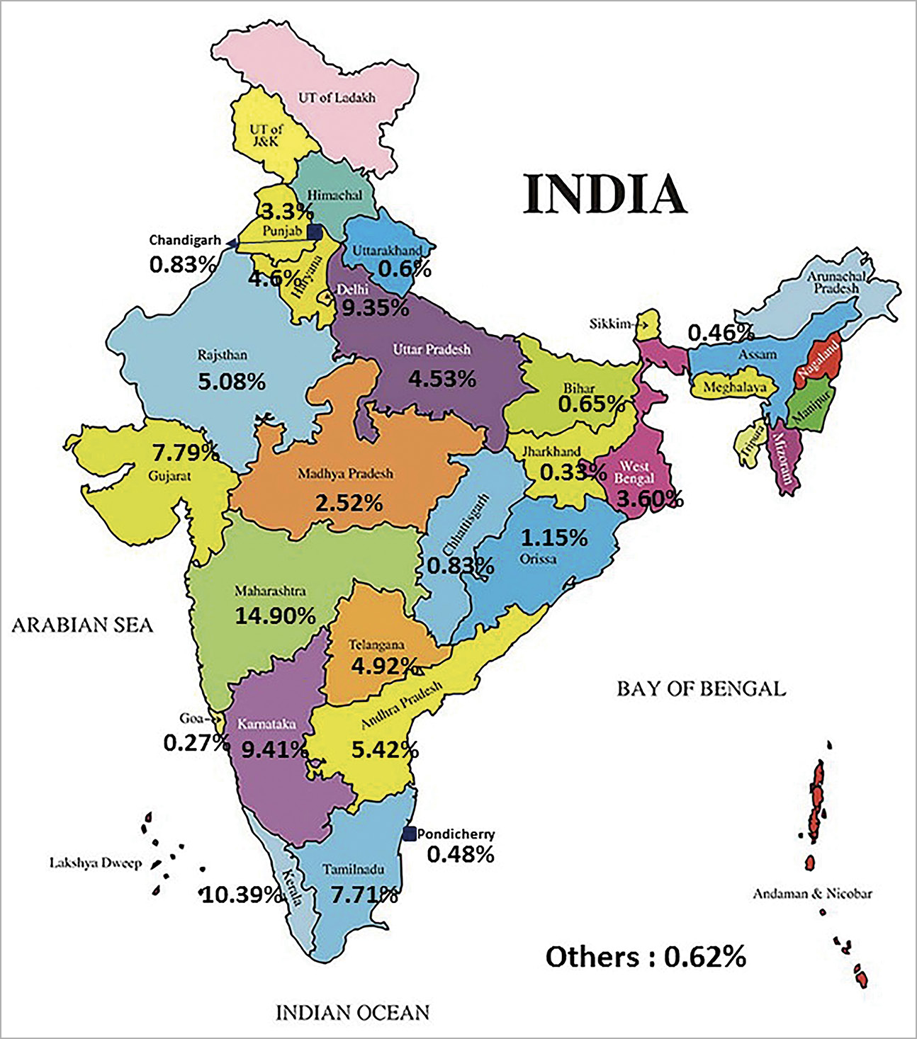 Figure 1. The state-wise contribution of interventional cardiac procedures in India. UT: union territory