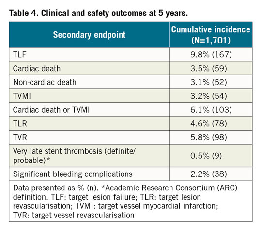 Table 4. Clinical and safety outcomes at 5 years.