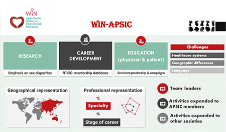 Editorial Ahead of Print : WIN-APSIC Committee: a nexus for development & inclusion