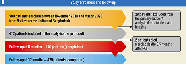 Clinical Reasearch: iOPTICO study