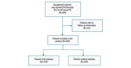 Original Research: Left main PCI with Resolute zotarolimus-eluting stent