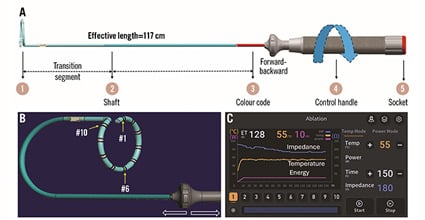 Original Research: PADN for isolated post-capillary PH